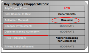 shopperactivation
