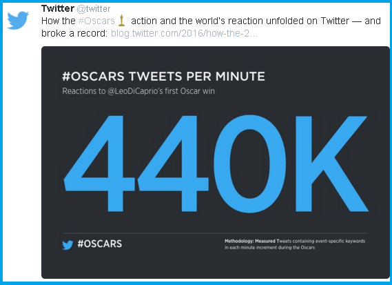 Twitteroscars