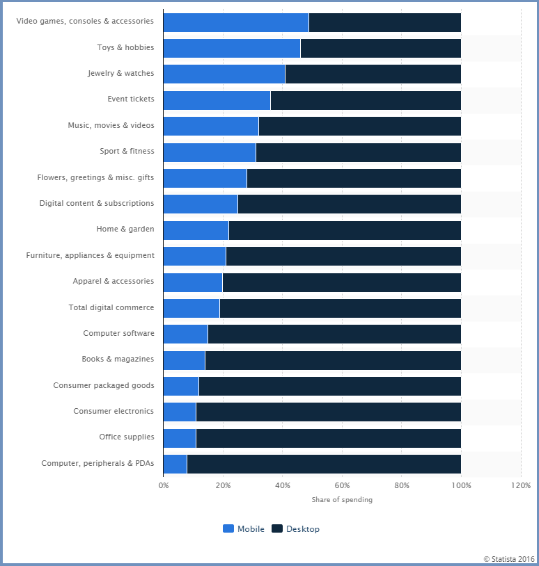 gifts-digital Content & Subscriptions