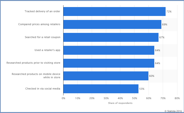 Mobile social media subscription