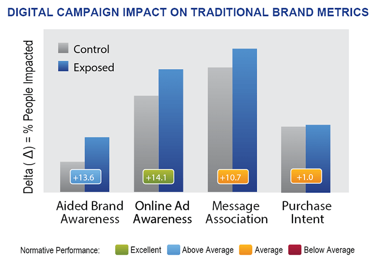 campaignsperformance