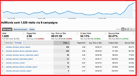 Viralcampaigns