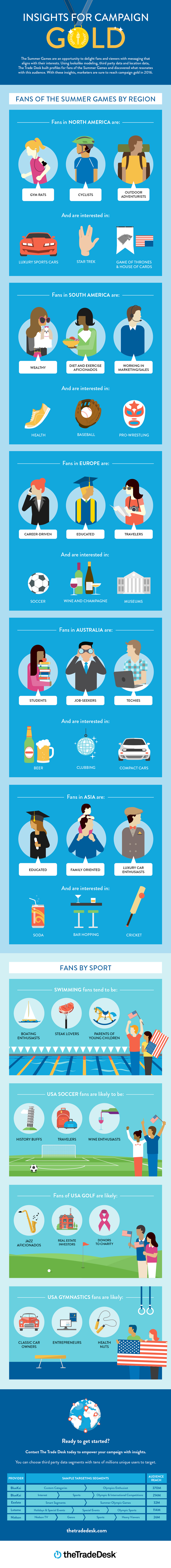 Olympic-infographic-2