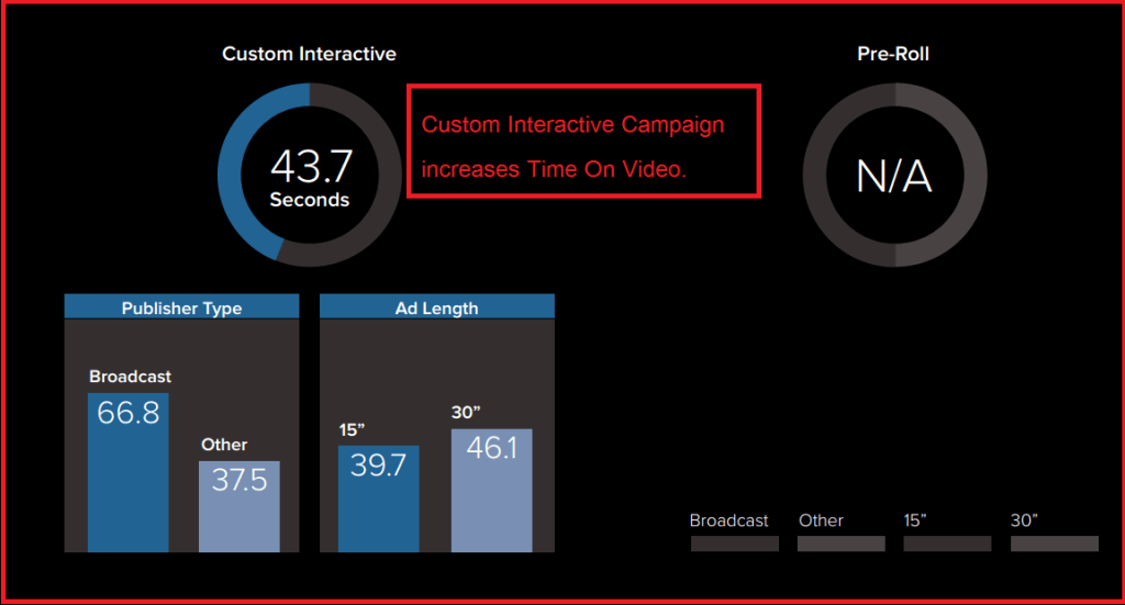 Interactime