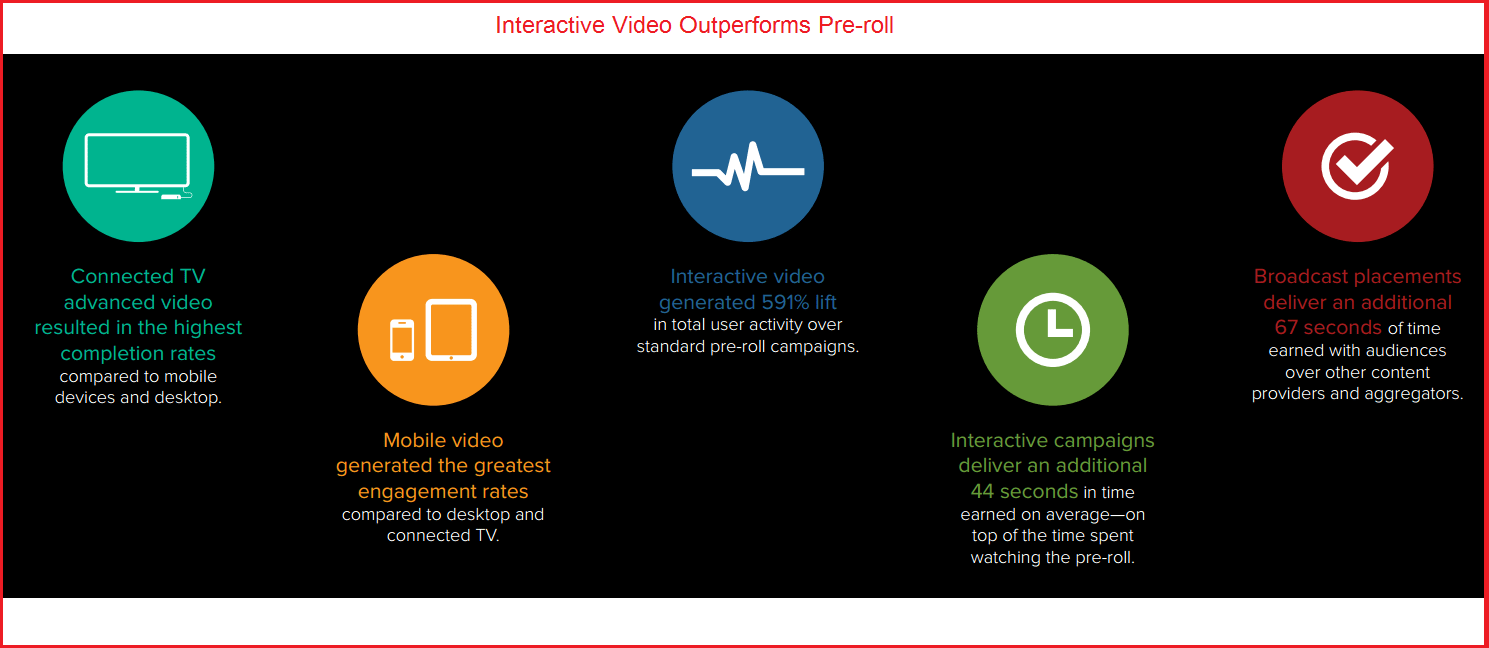 InteractiveVideo performance