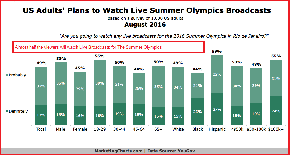 Viewers