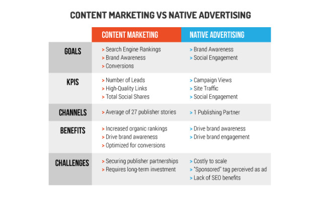 content-marketing-v-native-advertising-e1455737776839