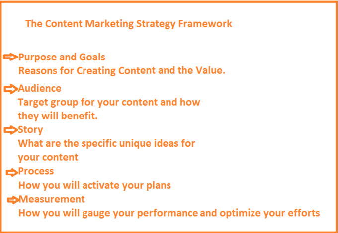 framework