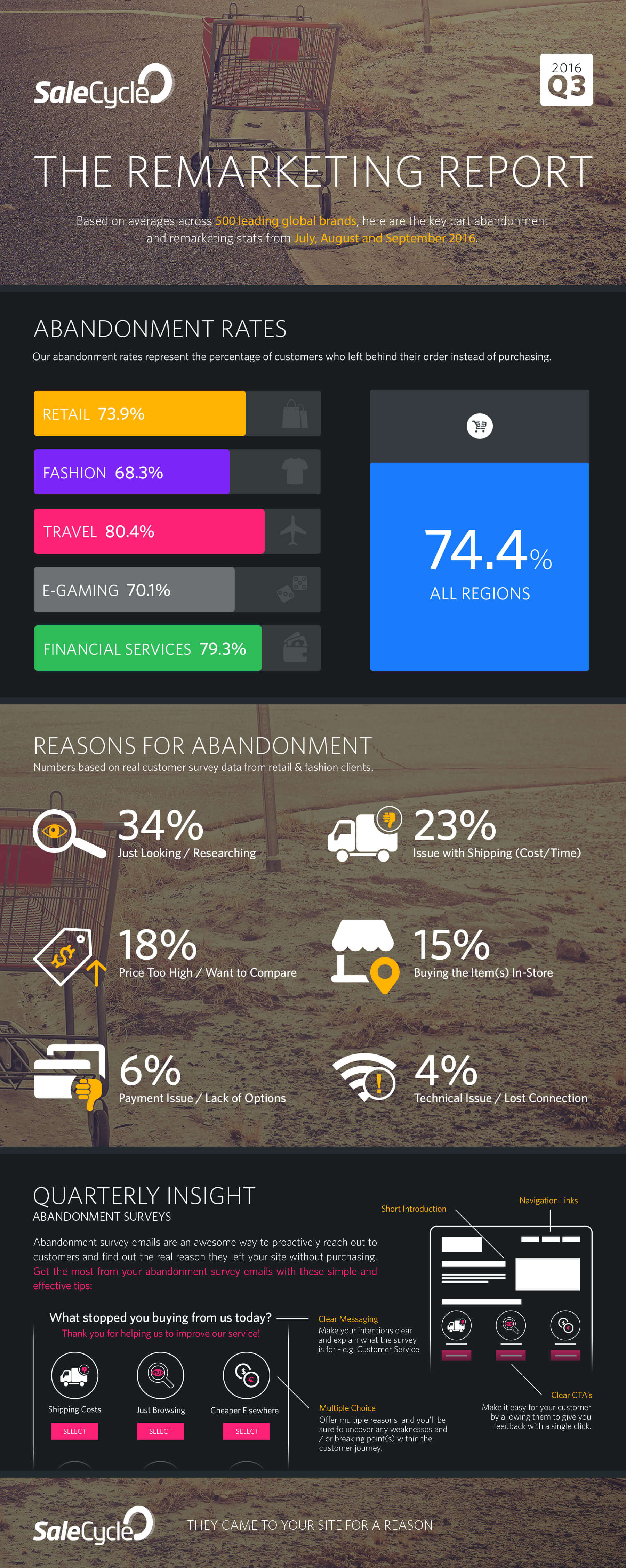 2016-the-remarketing-report-q3